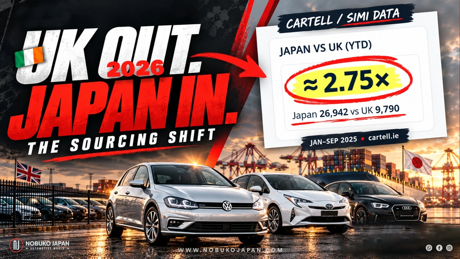 Why Irish Dealers Are Switching From UK to Japan Sourcing in 2026